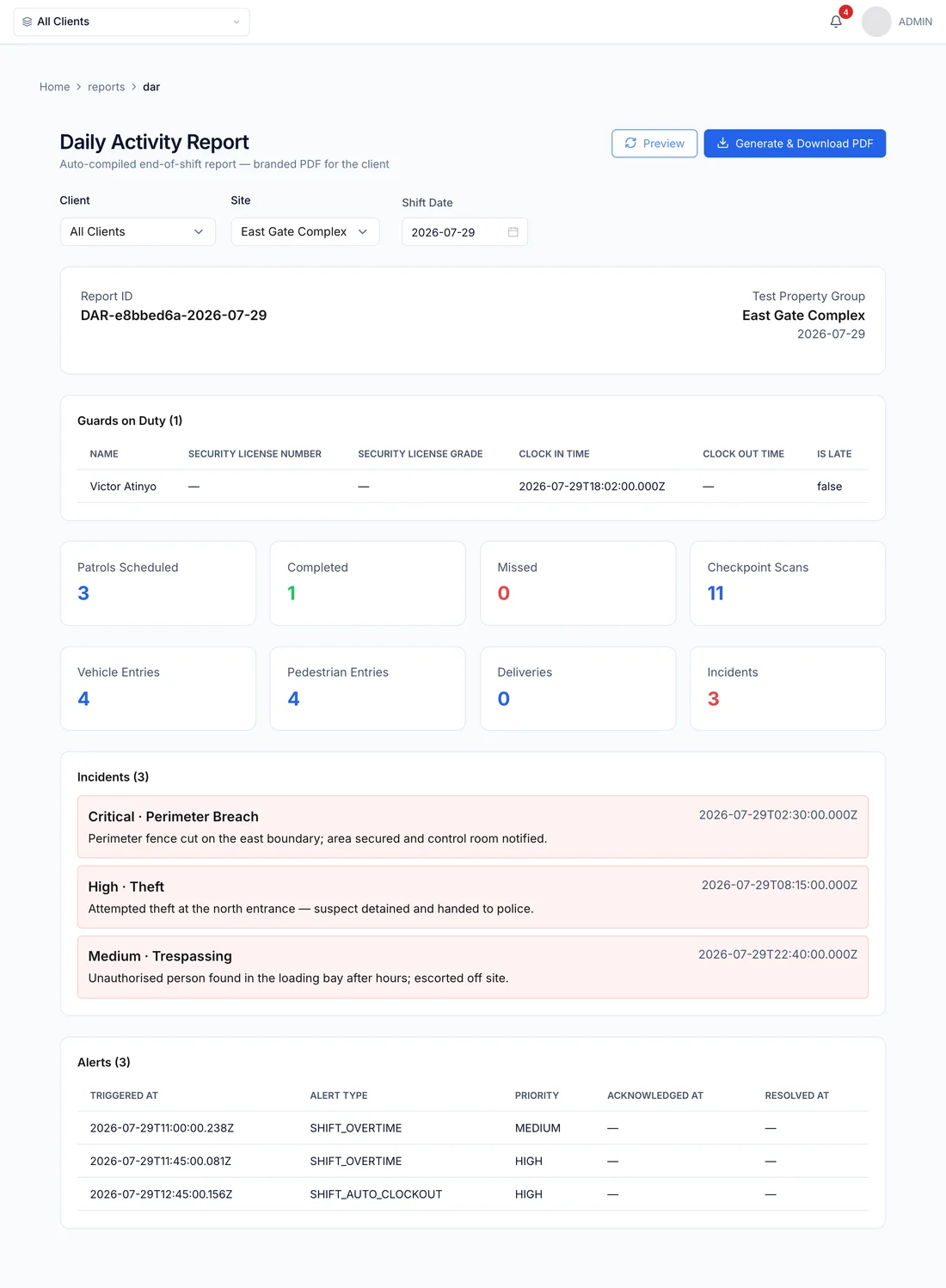 Branded Guardrol Daily Activity Report showing guards on duty, patrols completed versus missed, incidents and access-control counts for a client site